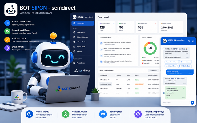 Tampilan Resmi BOT SIPGN - SCMDIRECT